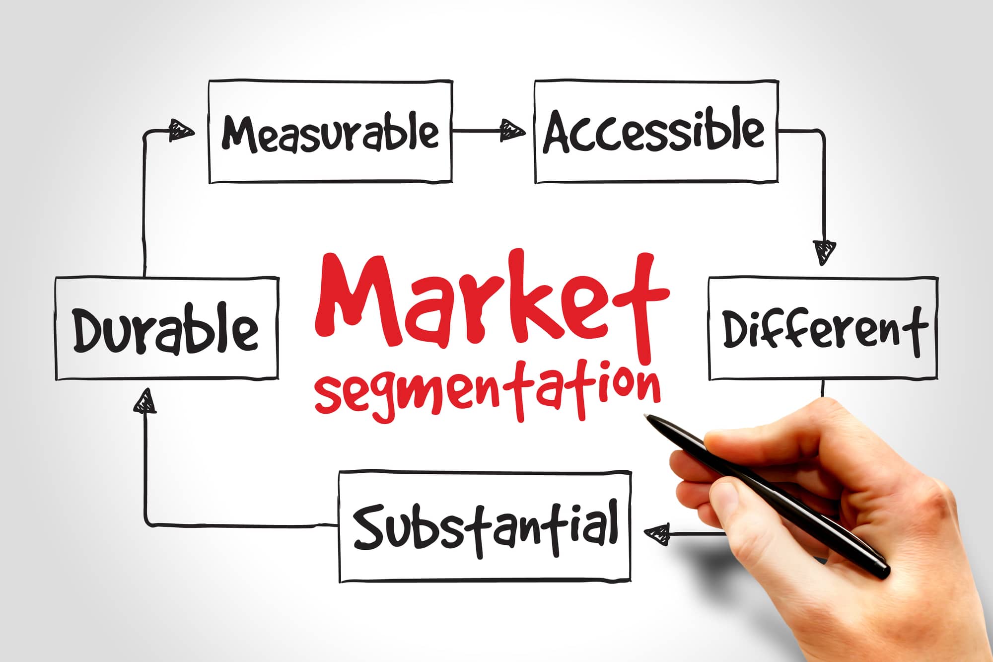 The Importance of Market Segmentation in Your Analysis.