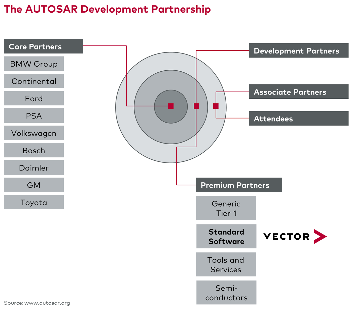 What is an Autosar Training Program?