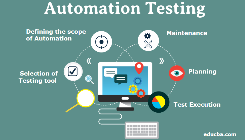 How to Plan Your Automation Testing Budget